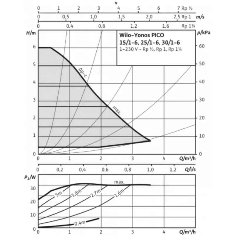 1 Wilo Yonos Pico 25 1-6.png