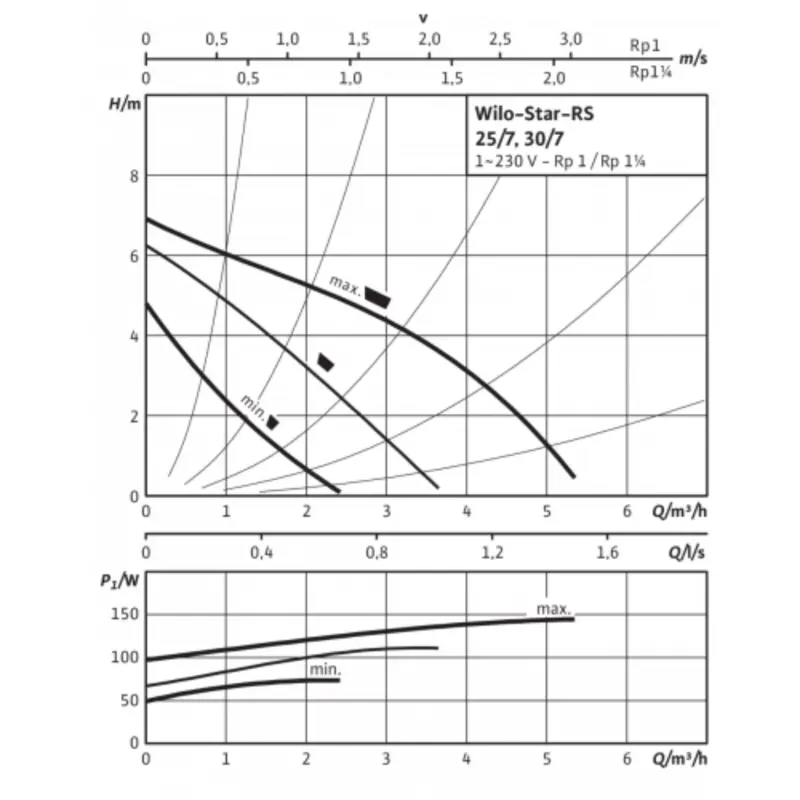 2 Wilo Star-RS 30 7.png