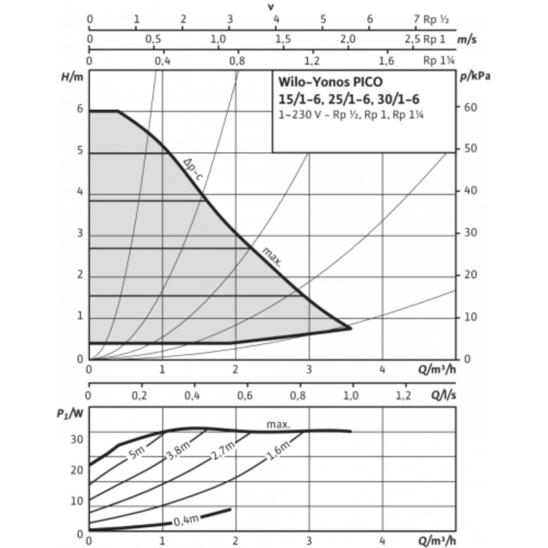 1 Wilo Yonos Pico 25 1-6.png