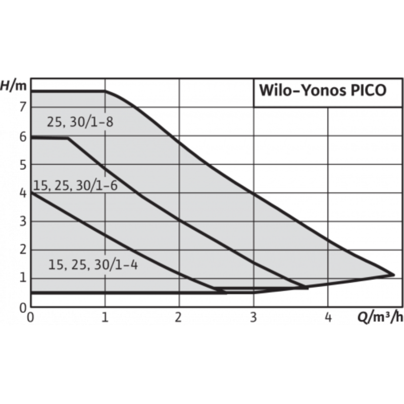 5 Wilo Yonos Pico 25 1-6.png