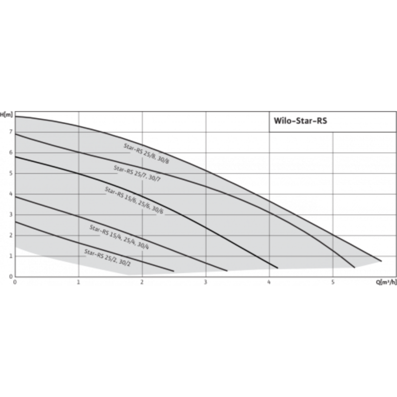 4 Wilo Star-RS 25 4.png