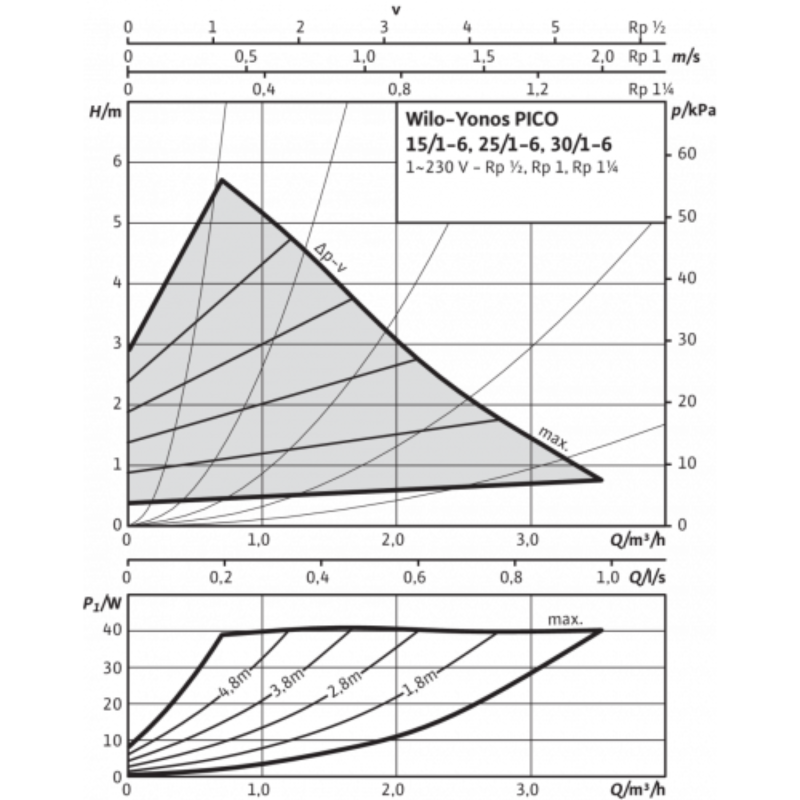 2 Wilo Yonos Pico 25 1-6.png