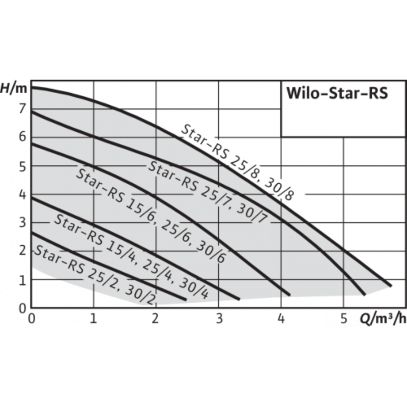 3 Wilo Star-RS 25 4.png