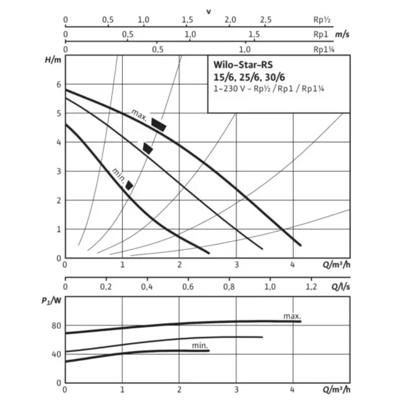 2 Wilo Star-RS 15 6-130.png